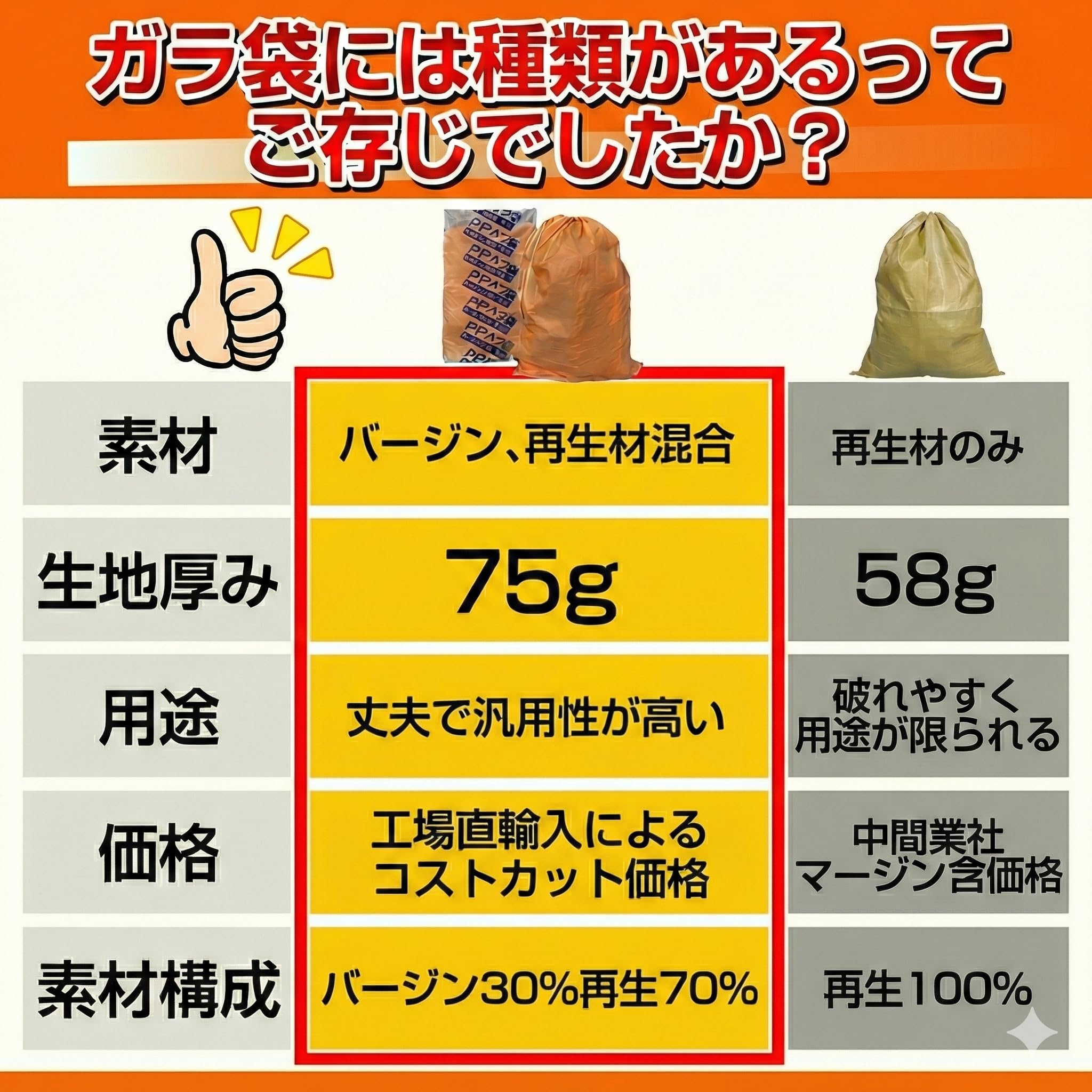 Amazon.co.jp: 消耗品市場 ガラ袋 10枚 厚手 丈夫な 75g pp素材 60cm